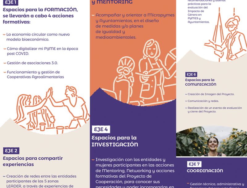 Arranca el proyecto Granada Rural Género para iniciar la transición hacia una economía verde y feminista