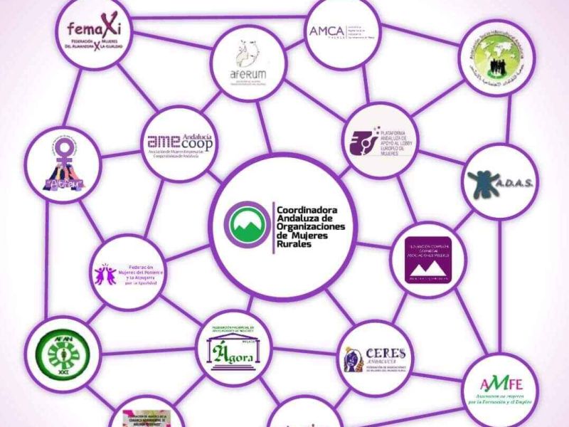 COAMUR organiza en Benamaurel una nueva jornada sobre alianzas estratégicas de las mujeres rurales
