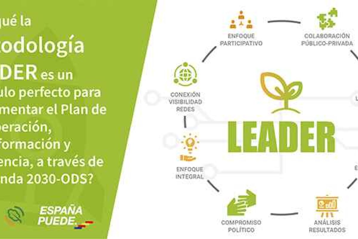 LEADER y su contribución a la consecución de los ODS y la Agenda 2030