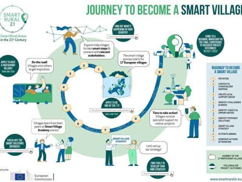 La Comisión Europea busca en España núcleos rurales que quieran convertirse en smart villages