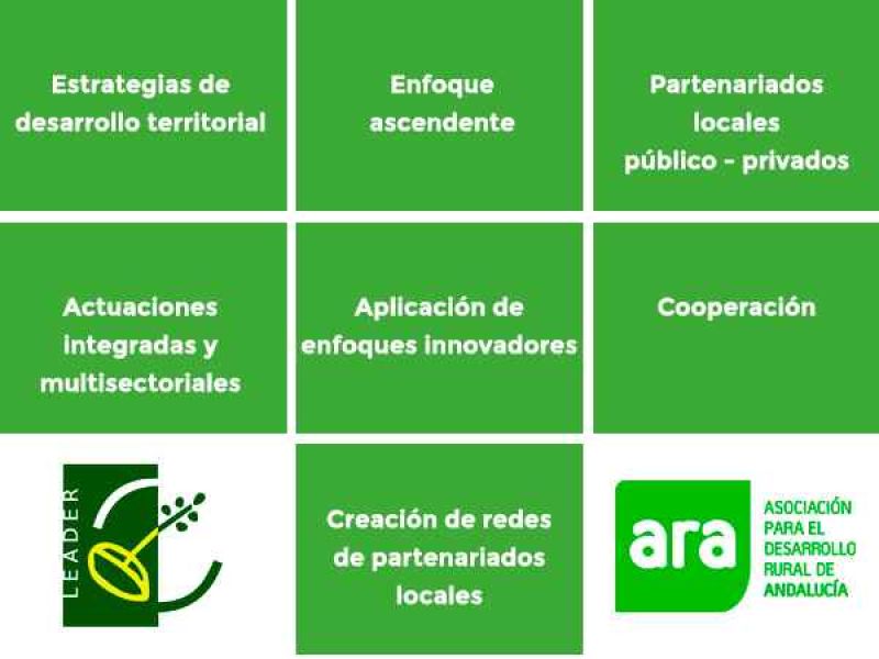 ARA publica los documentos de desarrollo rural LEADER 2023-2027