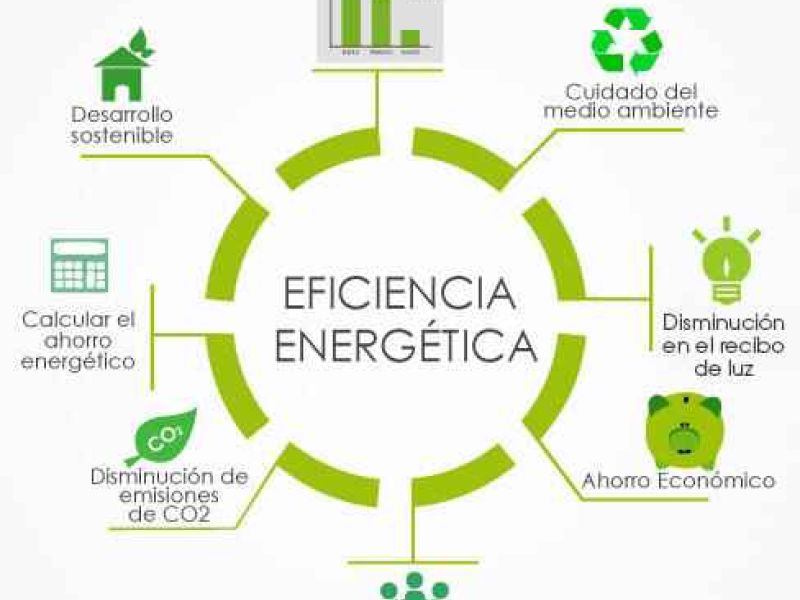 El GDR Subbética Cordobesa apoya tres proyectos de eficiencia energética