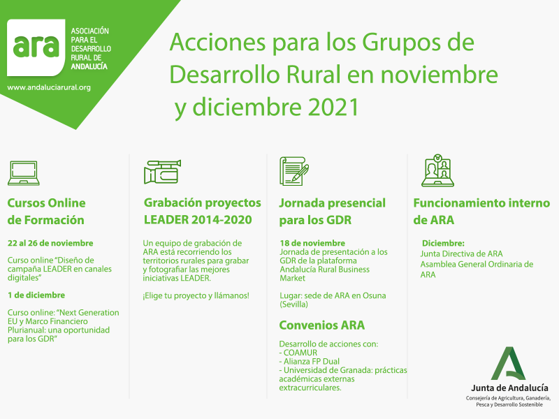Actividades de ARA para los Grupos de Desarrollo Rural de Andalucía. Noviembre y Diciembre de 2021