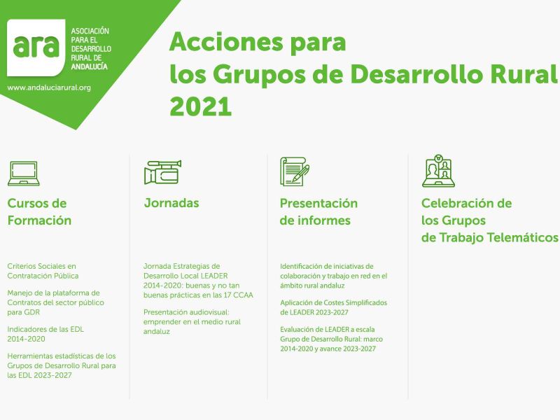 Actividades de ARA para los Grupos de Desarrollo Rural en 2021