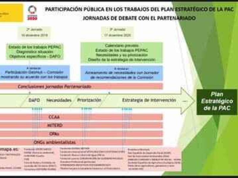 Jornada de debate para la elaboración del Plan Estratégico de la PAC 2023-2027 para España