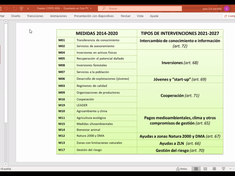 José Luis Peralta del Ministerio de Agricultura explica a los Grupos de Desarrollo Rural de Andalucía cómo afecta la COVI-19 a los fondos FEADER y LEADER
