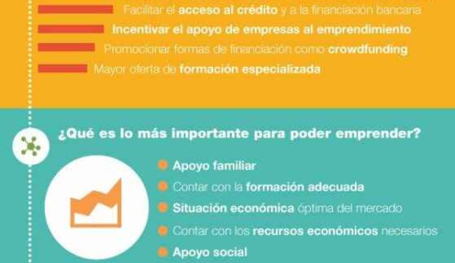 Mujeres y jóvenes rurales quieren emprender, pese a las dificultades que encuentran