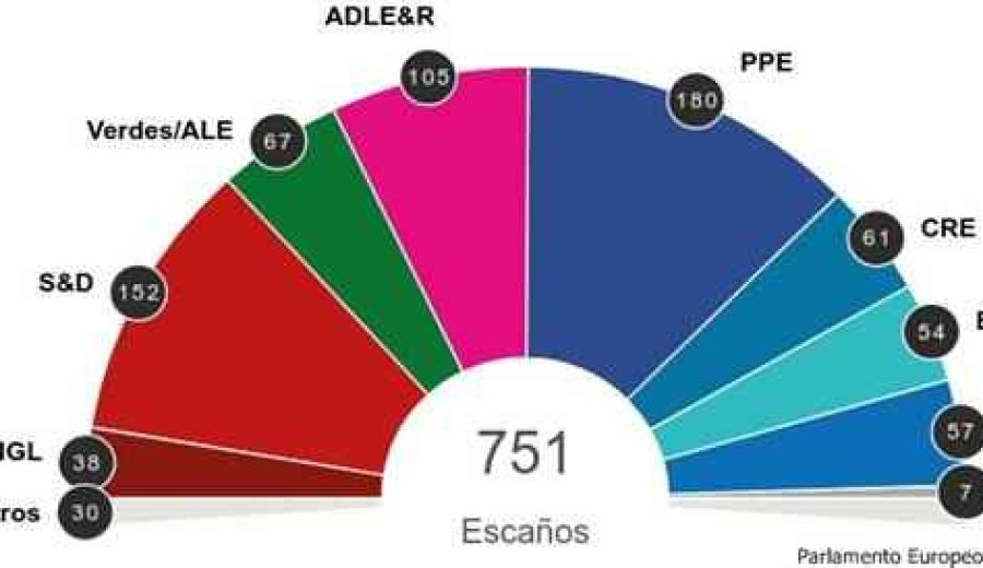 Elecciones europeas 2019: primera proyección del nuevo Parlamento Europeo basada en resultados parciales