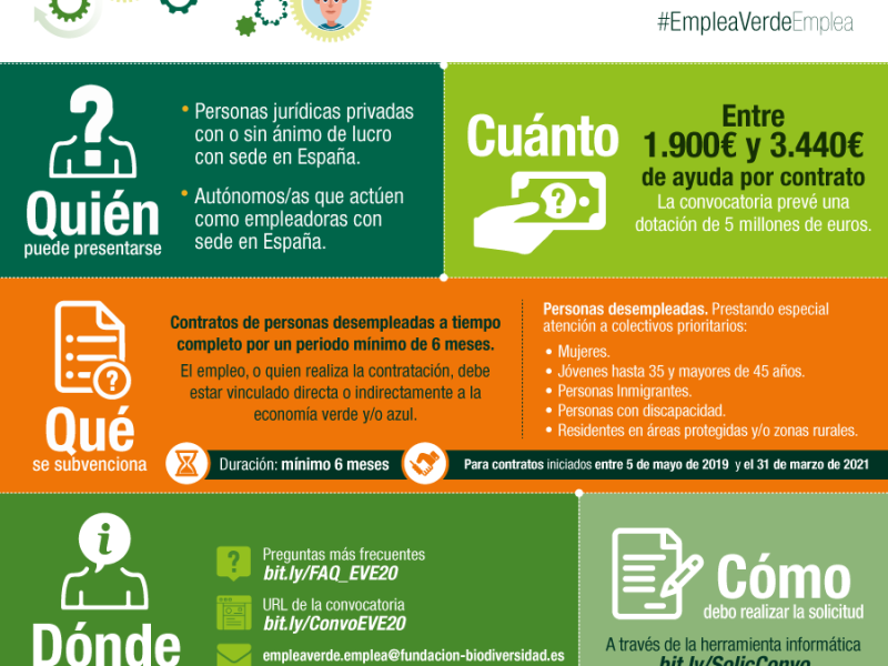 El programa Empleaverde  destina 5M€ a la contratación de personas desempleadas en el ámbito de la economía verde y azul