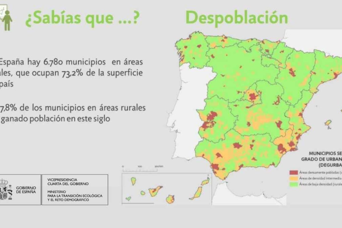 ¿Sabías que…? Despoblación