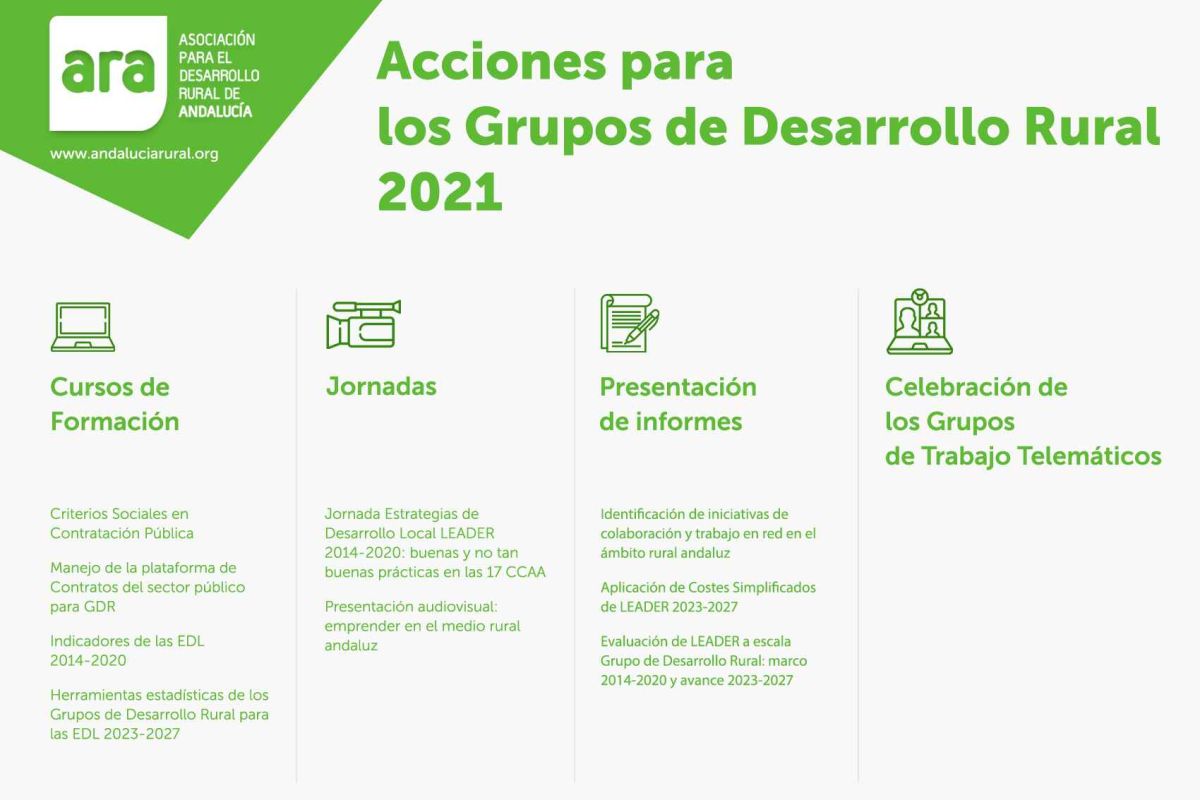 Actividades de ARA para los Grupos de Desarrollo Rural en 2021