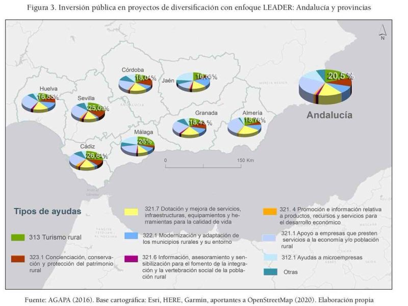 30 años de LEADER en Andalucía. Diversificación, turismo rural y crecimiento inteligente