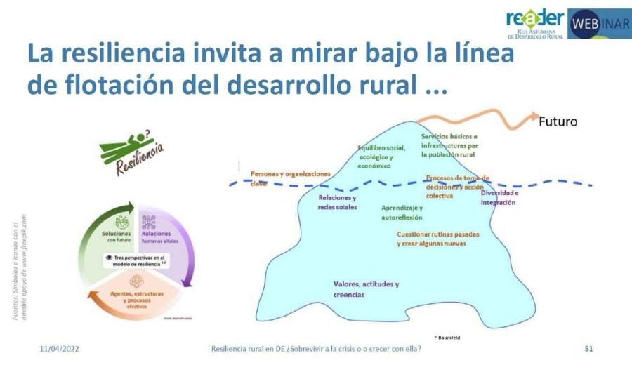 La resiliencia rural, un concepto incorporado al LEADER alemán para el nuevo período