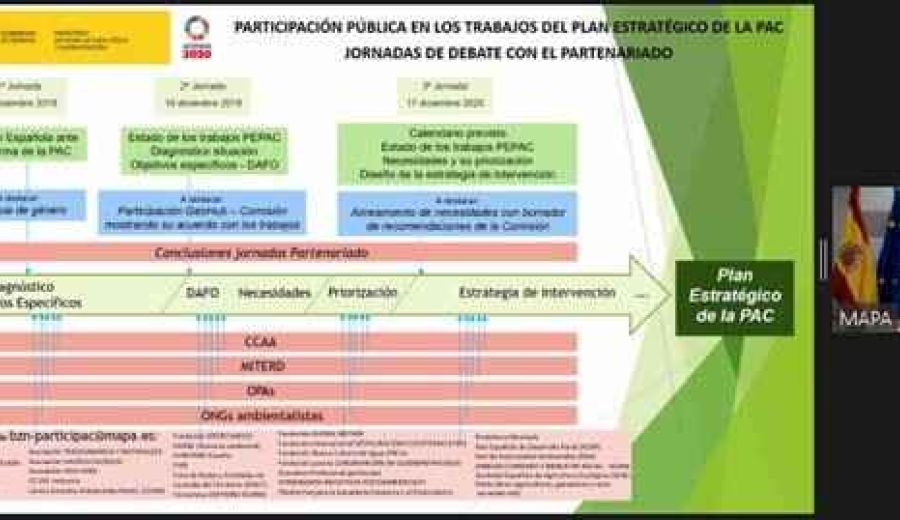 Jornada de debate para la elaboración del Plan Estratégico de la PAC 2023-2027 para España