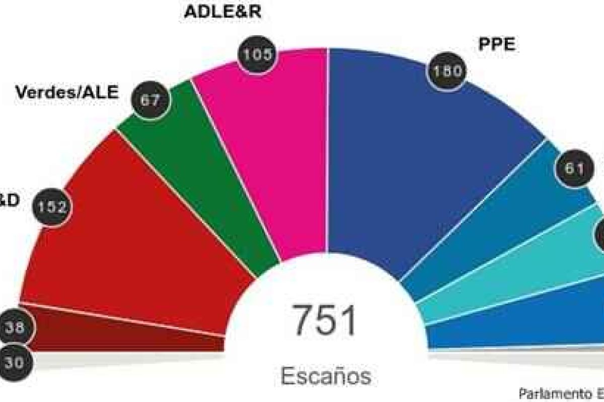 Elecciones europeas 2019: primera proyección del nuevo Parlamento Europeo basada en resultados parciales