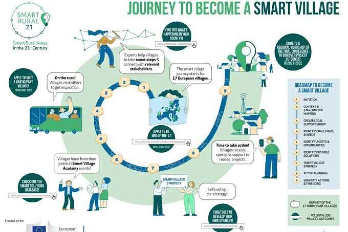 La Comisión Europea busca en España núcleos rurales que quieran convertirse en smart villages
