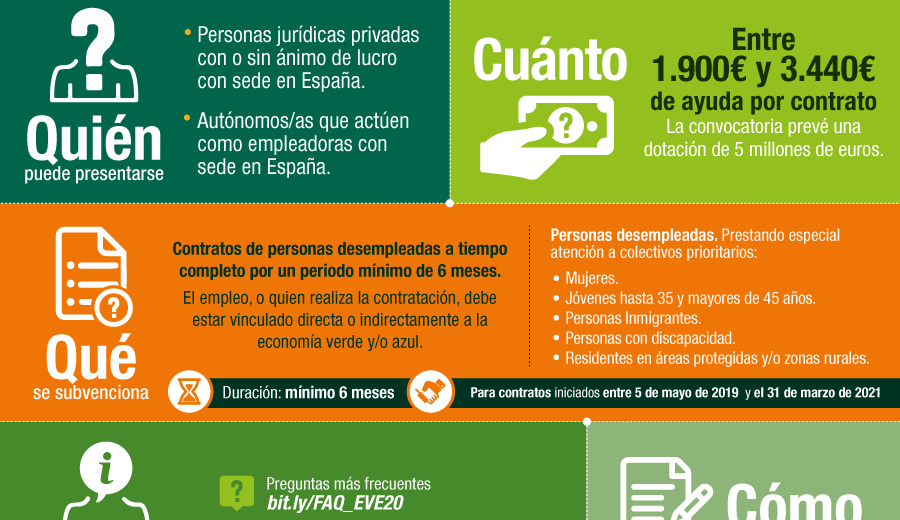 El programa Empleaverde  destina 5M€ a la contratación de personas desempleadas en el ámbito de la economía verde y azul