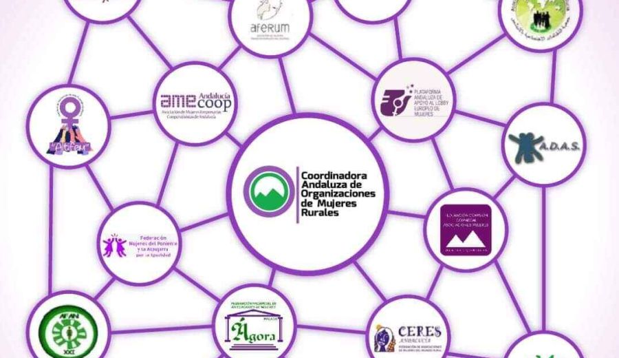 COAMUR organiza en Benamaurel una nueva jornada sobre alianzas estratégicas de las mujeres rurales