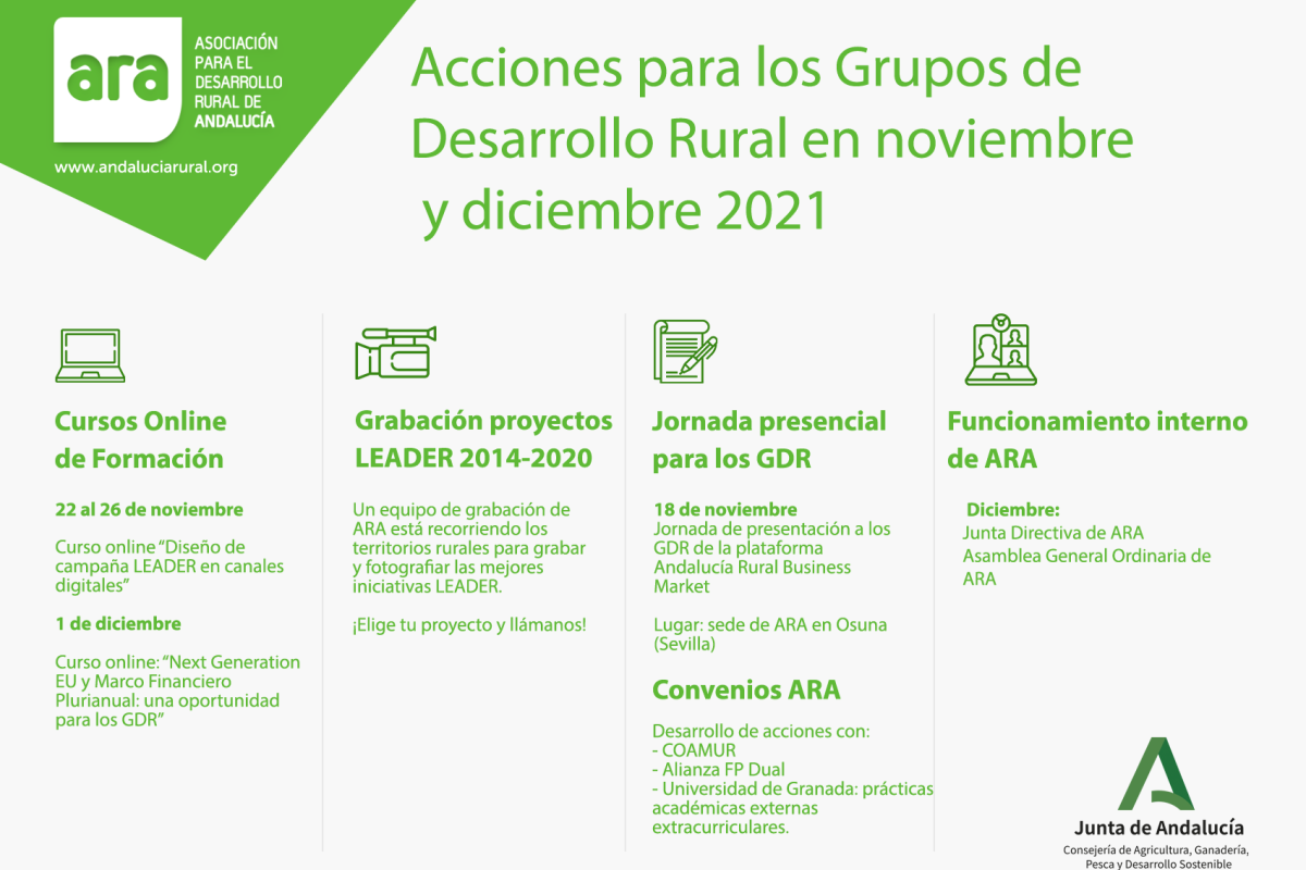 Actividades de ARA para los Grupos de Desarrollo Rural de Andalucía. Noviembre y Diciembre de 2021