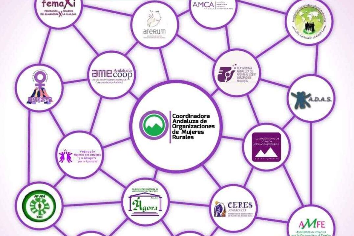 COAMUR organiza en Benamaurel una nueva jornada sobre alianzas estratégicas de las mujeres rurales