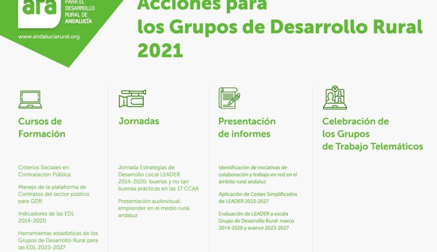 Actividades de ARA para los Grupos de Desarrollo Rural en 2021