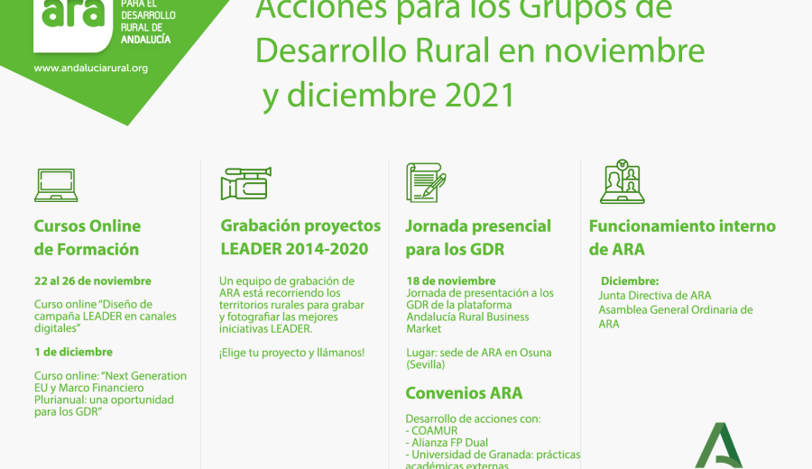 Actividades de ARA para los Grupos de Desarrollo Rural de Andalucía. Noviembre y Diciembre de 2021