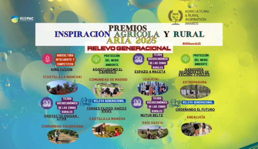 La Red PAC selecciona 8 proyectos para competir en los “Premios Europeos de Inspiración Rural y Agraria (ARIA)”