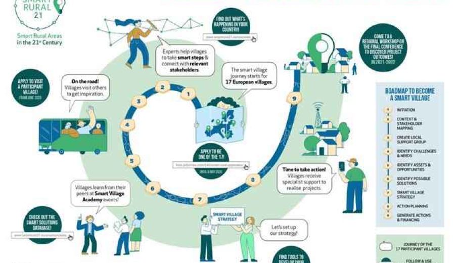 La Comisión Europea busca en España núcleos rurales que quieran convertirse en smart villages