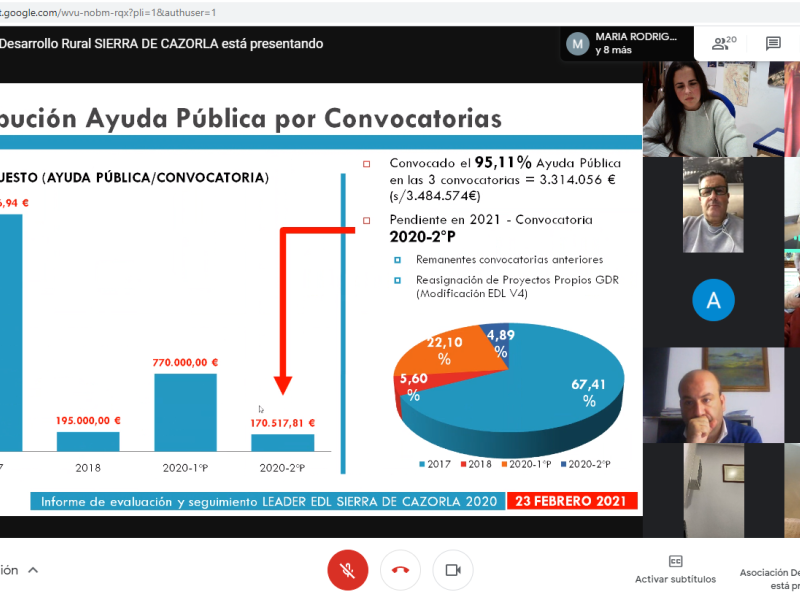 El GDR Sierra de Cazorla facilita la inversión de más de 3,5M€ en proyectos de desarrollo rural “LEADER”